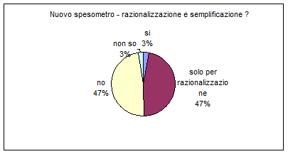 spesometro 1